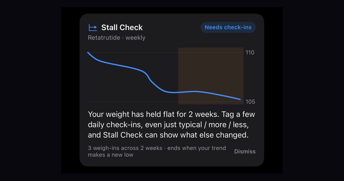 WeightSnap Stall Check card showing a weight trend held flat for 2 weeks on retatrutide