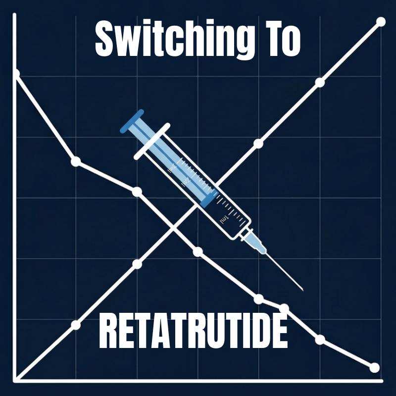 Switching to retatrutide - data from 256 Reddit posts