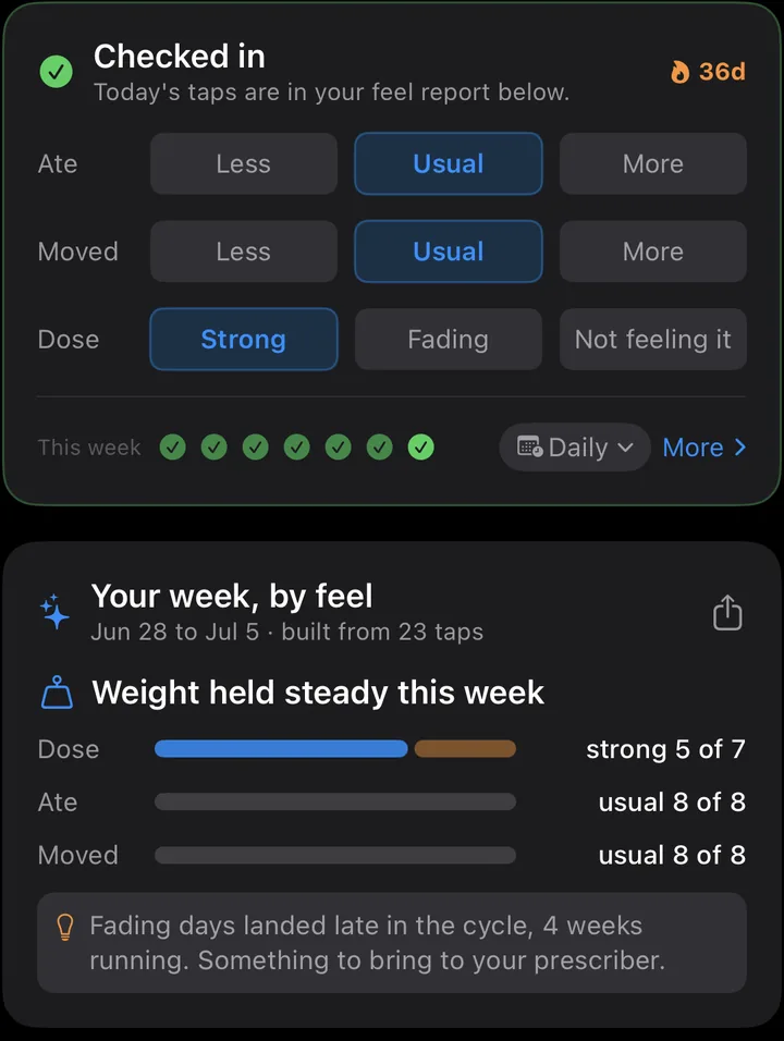 The check-in card with a 36 day streak and the weekly Feel Report built from 23 taps
